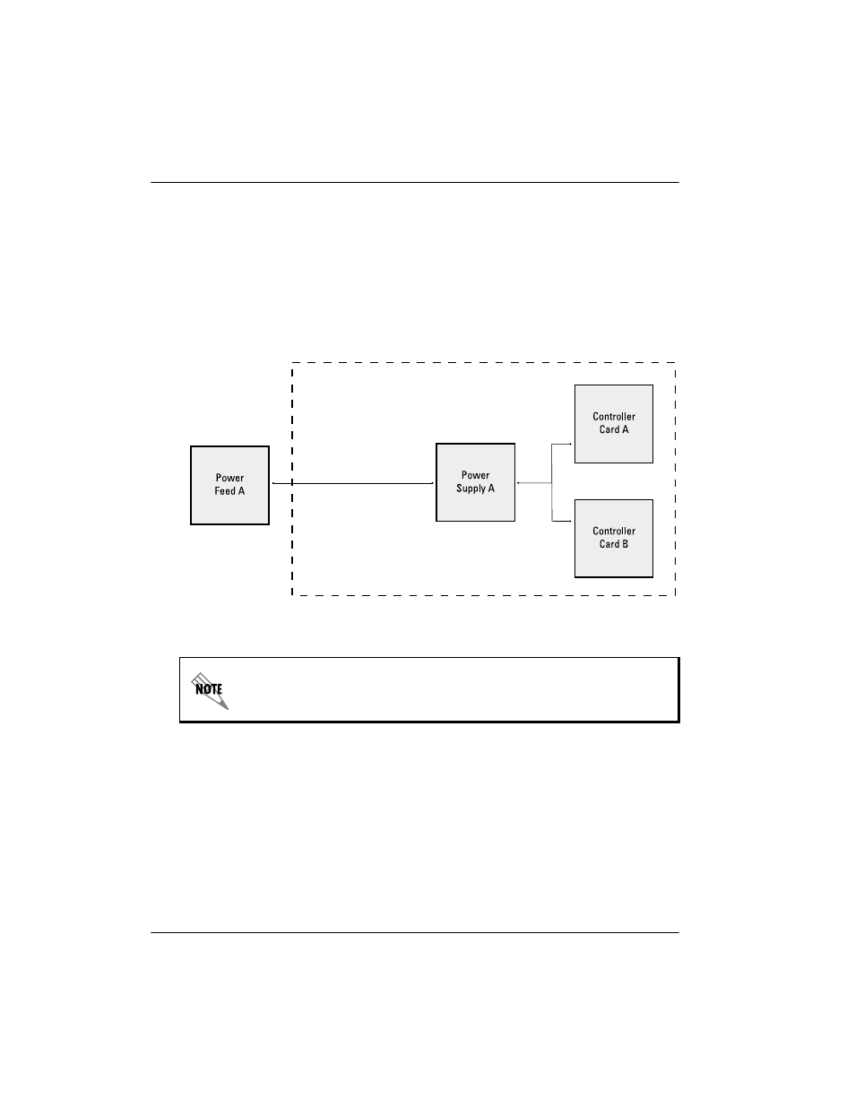 Non-redundant power mode, Non-redundant power mode -2, Figure 8-1 | Non-redundant power mode , whi | ADTRAN 4200659L1 User Manual | Page 142 / 192