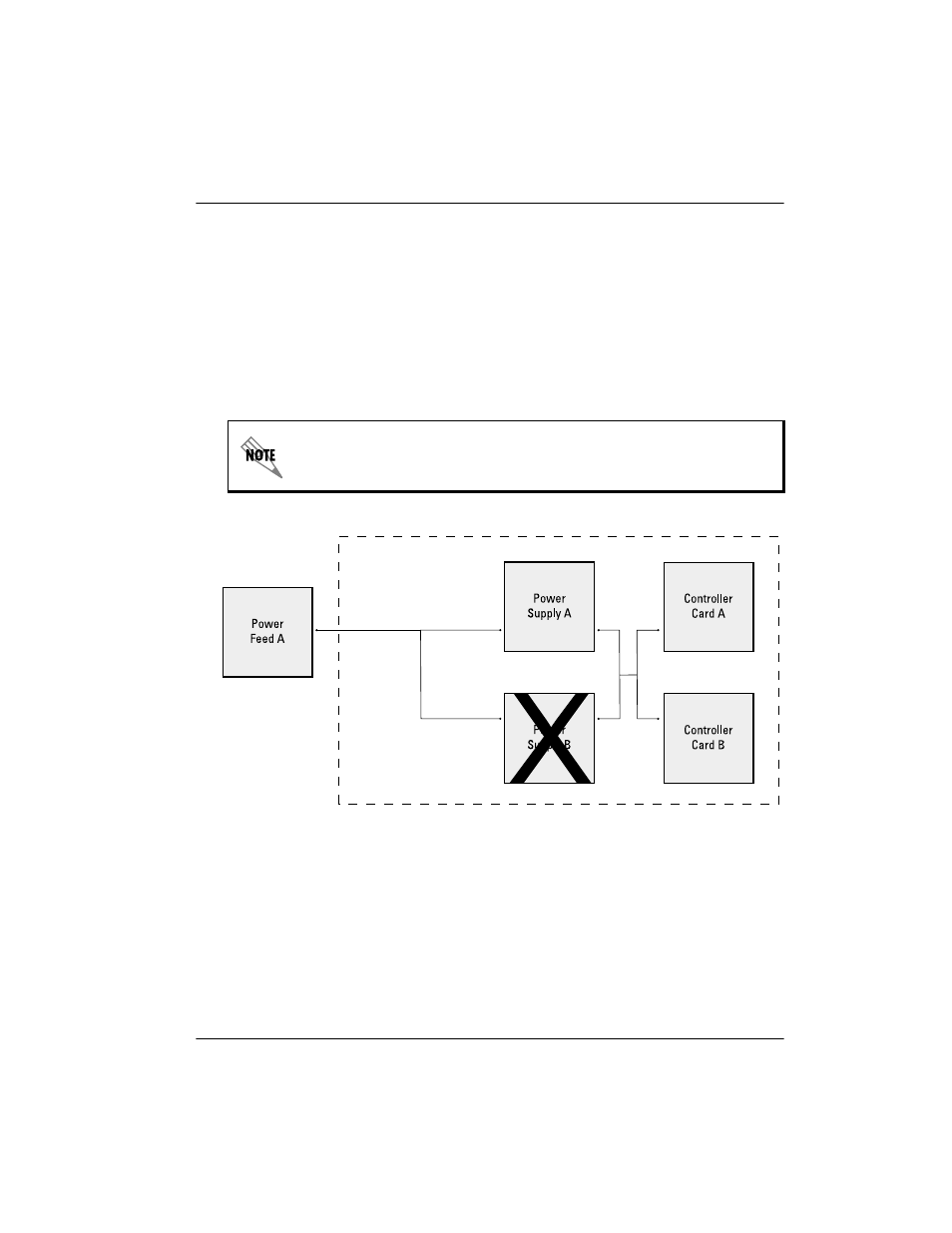 Power supply recovery mode, Power supply recovery mode -3, Figure 8-2 | Power supply failure recovery mode -3 | ADTRAN 4200659L1 User Manual | Page 143 / 192