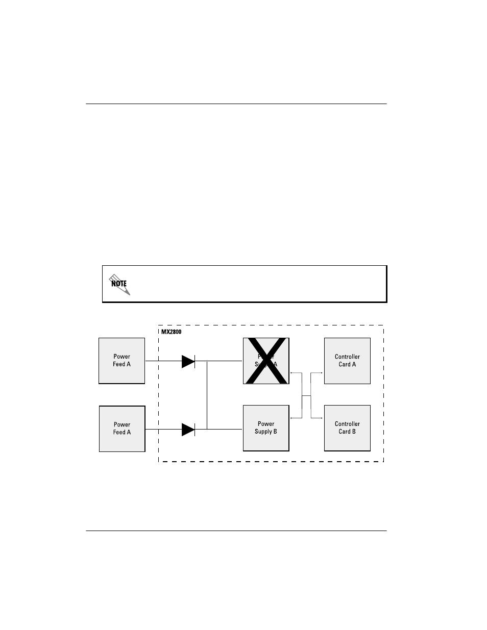 Power supply and source recovery mode, Power supply and source recovery mode -4, Figure 8-3 | Power supply and source failure recovery mode -4 | ADTRAN 4200659L1 User Manual | Page 144 / 192