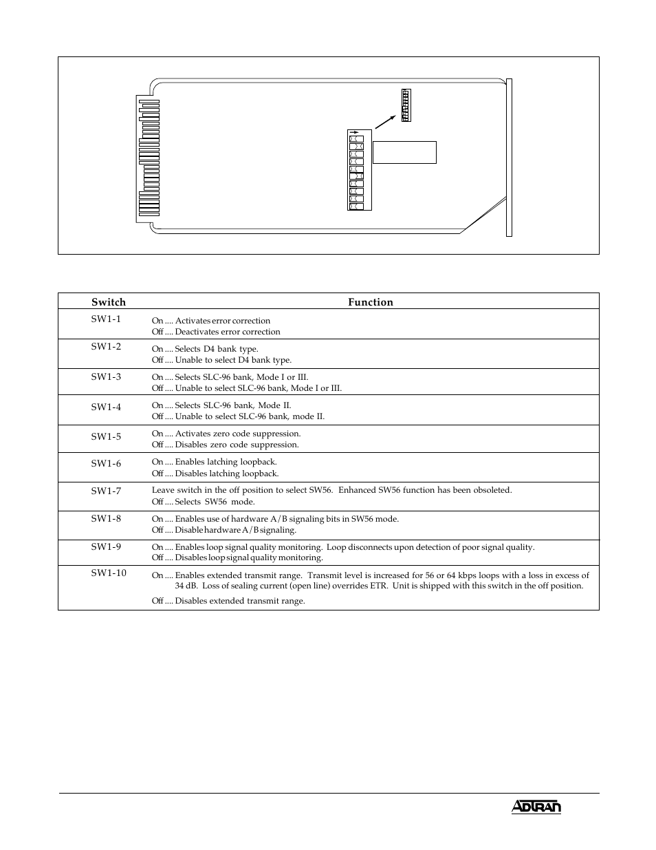 Connections, Testing, Figure 3. sw1 | Table a. sw1 option settings | ADTRAN D4 OCU DP (ETR) D4-OCU User Manual | Page 3 / 4