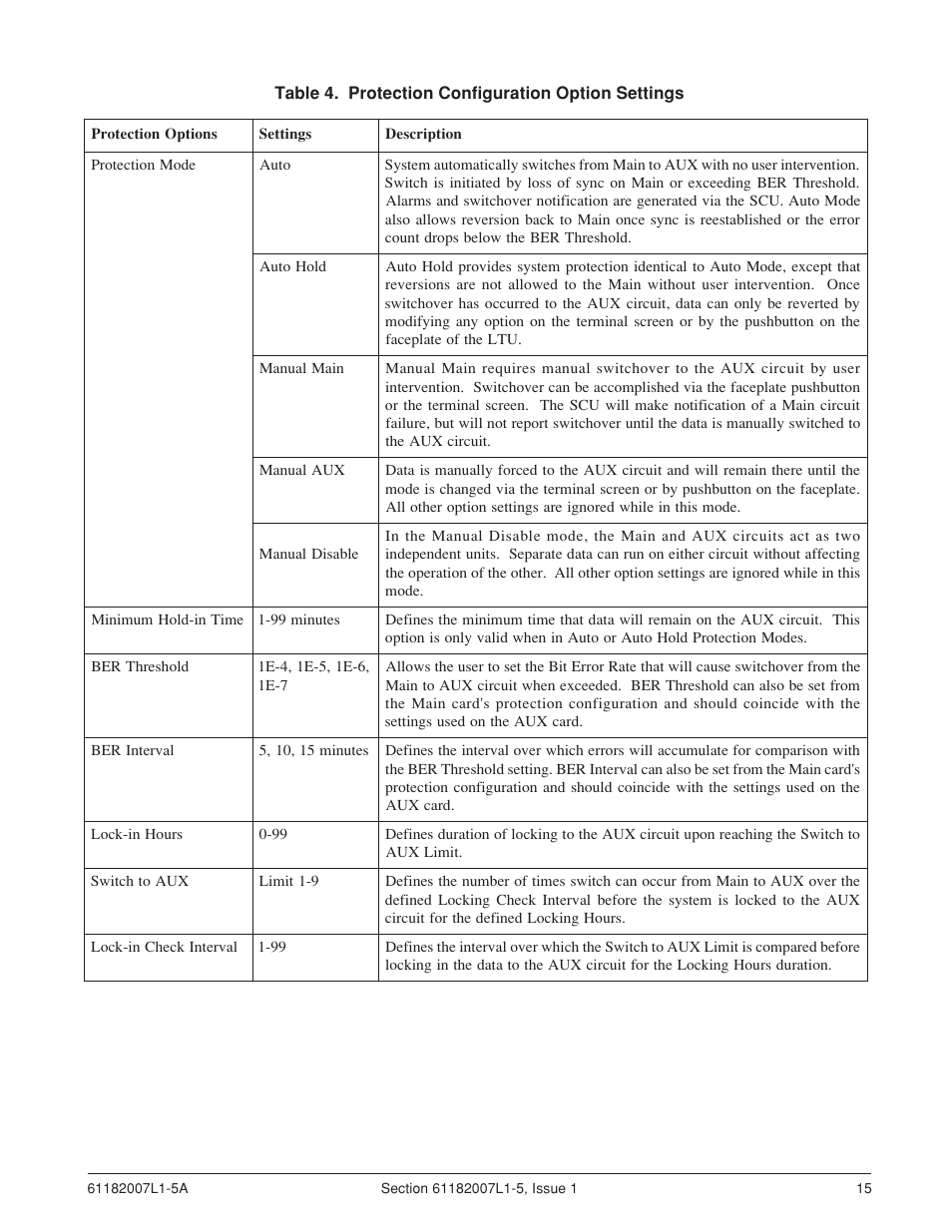 ADTRAN 3060 User Manual | Page 15 / 30