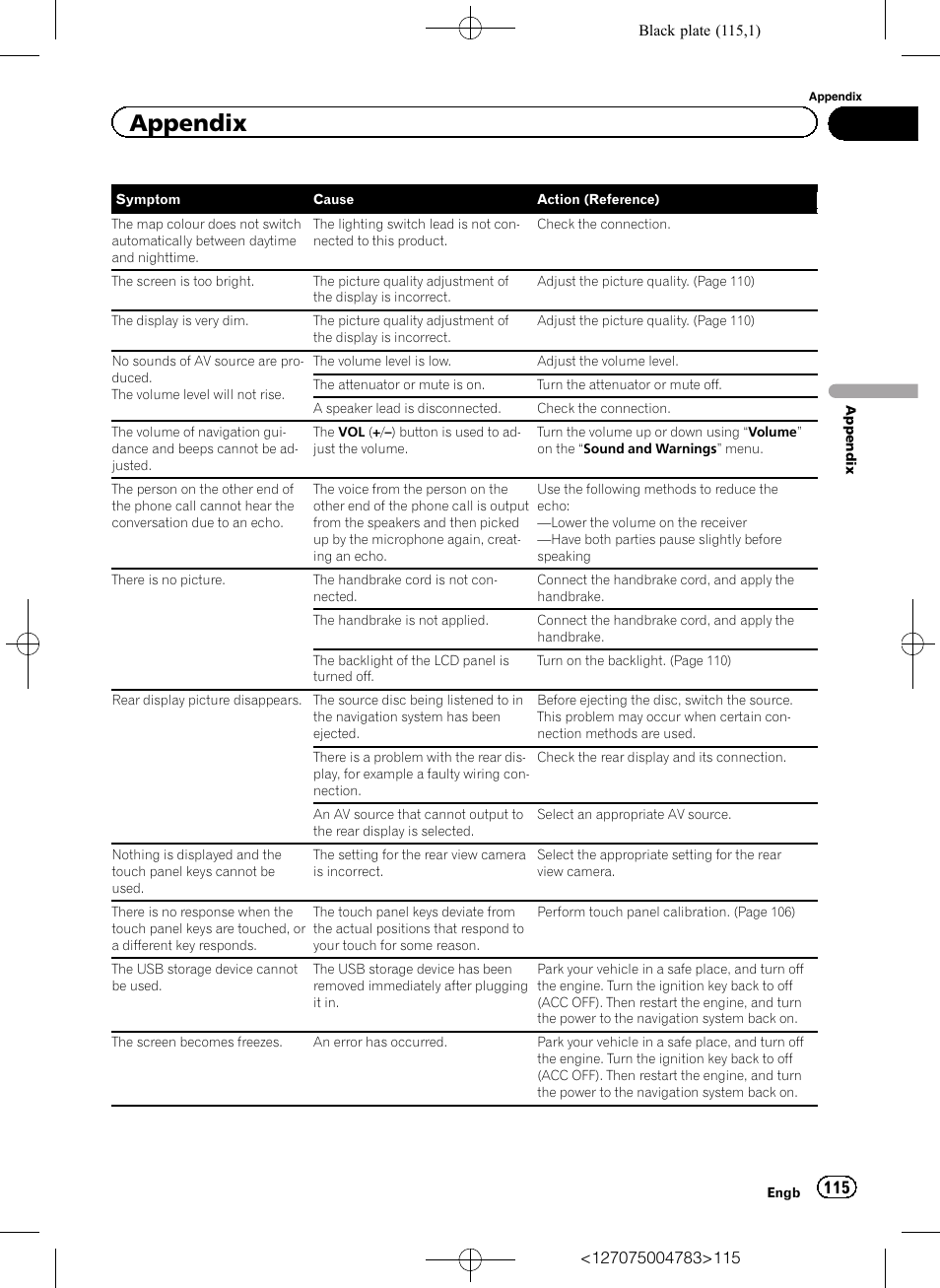 Appendix | Pioneer AVIC-F550BT User Manual | Page 115 / 136