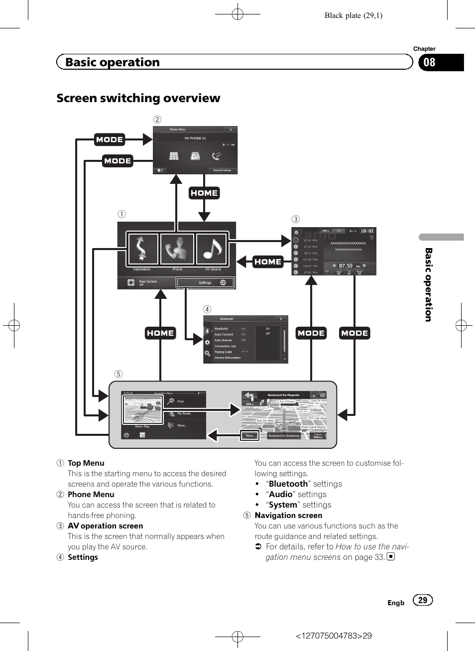 Screen switching overview, Basic operation | Pioneer AVIC-F550BT User Manual | Page 29 / 136