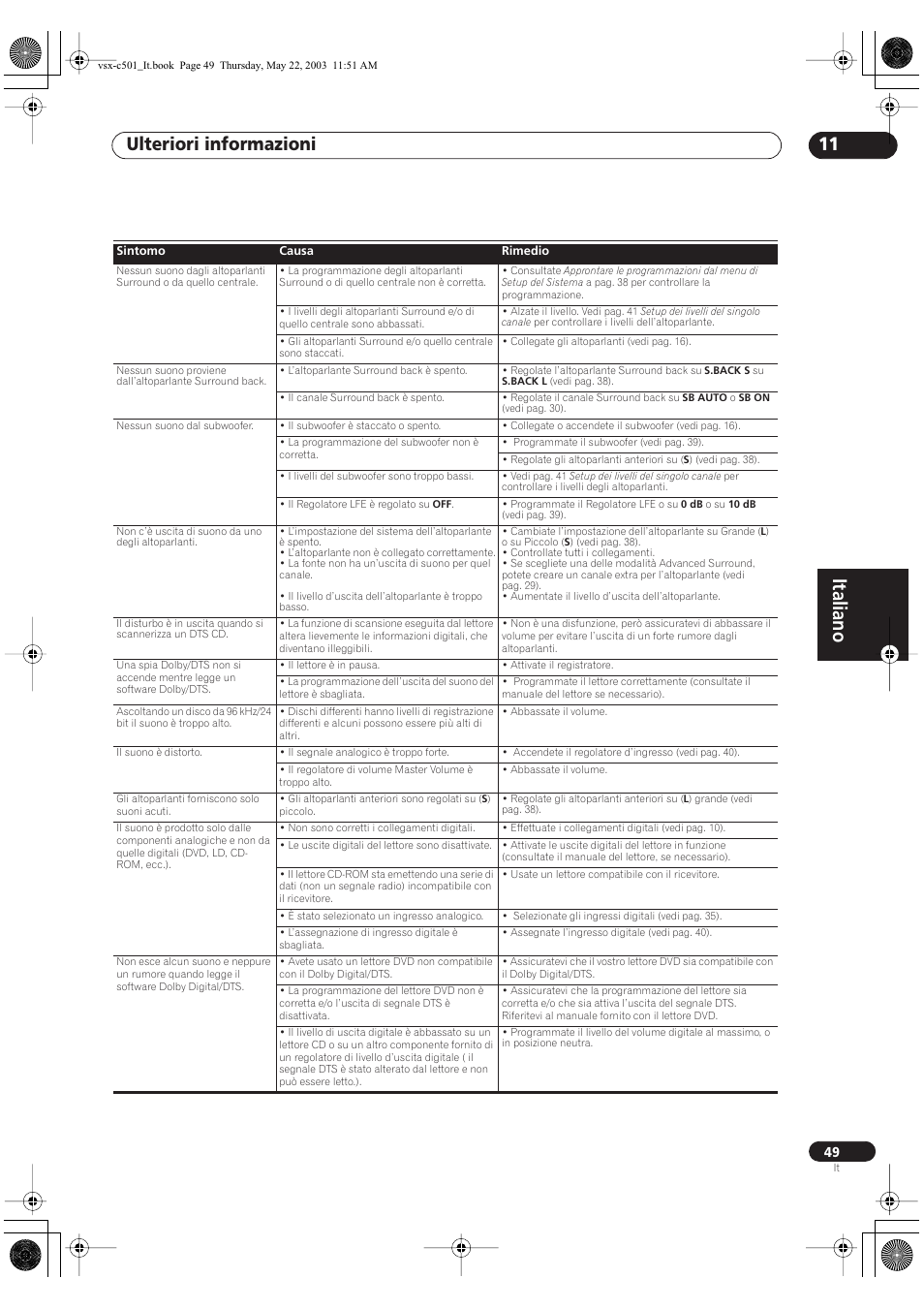 Italiano, Ulteriori informazioni 11 | Pioneer VSX-C501-S User Manual | Page 101 / 108