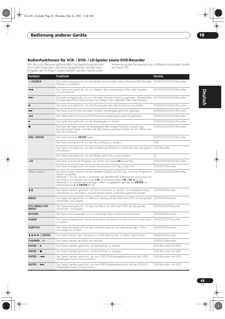 Deutsch, Bedienung anderer geräte 10 | Pioneer VSX-C501-S User Manual | Page 45 / 108