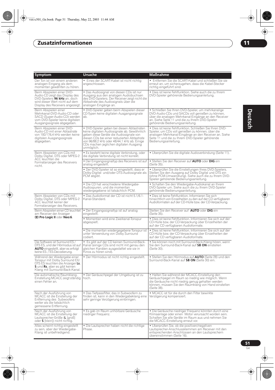 Deutsch, Zusatzinformationen 11 | Pioneer VSX-C501-S User Manual | Page 51 / 108