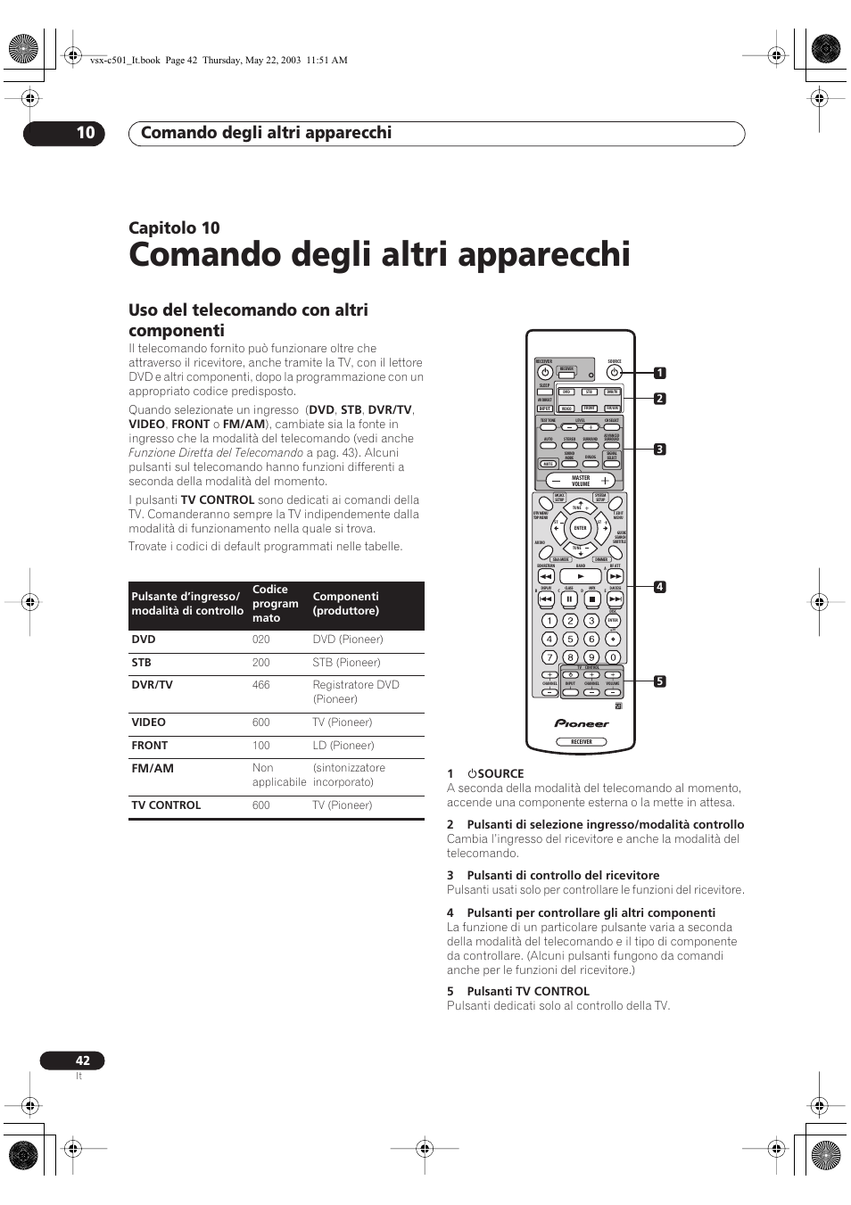 Comando degli altri apparecchi, Comando degli altri apparecchi 10, Capitolo 10 | Uso del telecomando con altri componenti, Fm/am | Pioneer VSX-C501-S User Manual | Page 94 / 108
