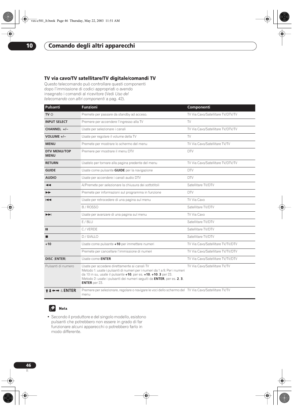 Comando degli altri apparecchi 10, Tv via cavo/tv satellitare/tv digitale/comandi tv | Pioneer VSX-C501-S User Manual | Page 98 / 108