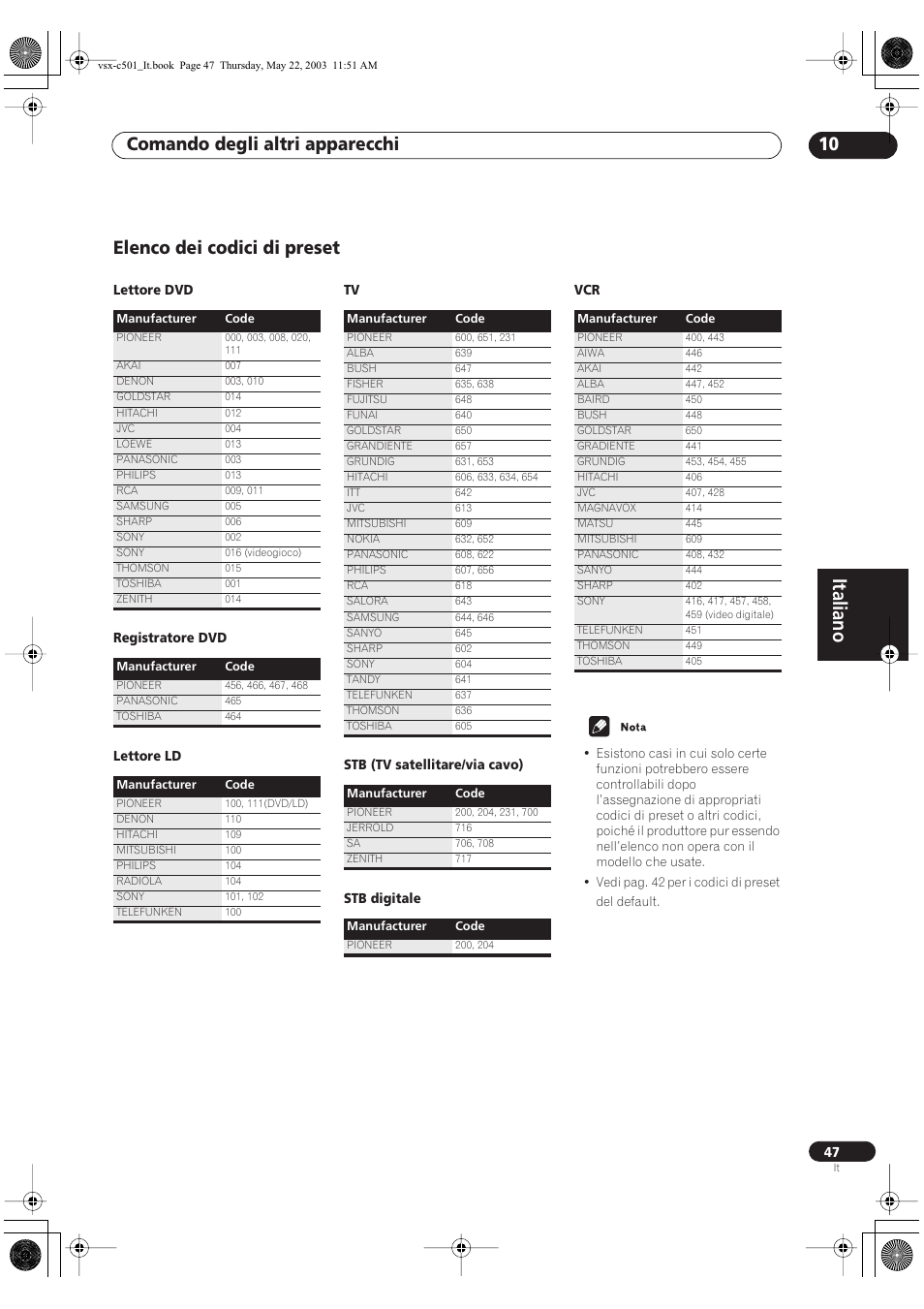 Italiano, Comando degli altri apparecchi 10, Elenco dei codici di preset | Pioneer VSX-C501-S User Manual | Page 99 / 108