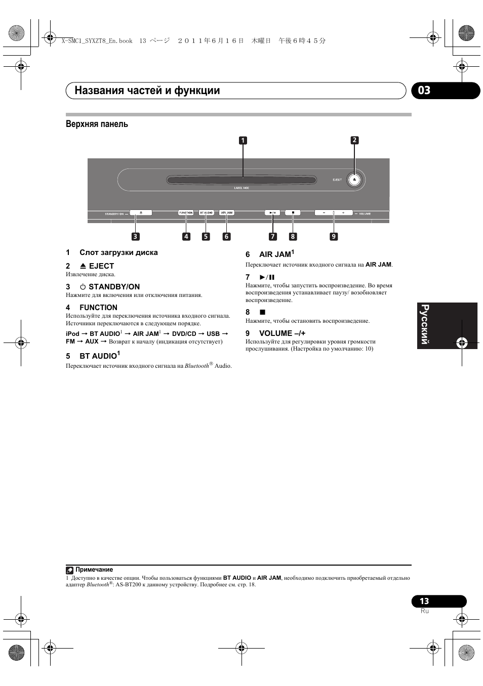 Верхняя панель, Названия частей и функции 03, Deutsch italiano nederlands pyccкий | Pioneer X-SMC1-K User Manual | Page 127 / 156