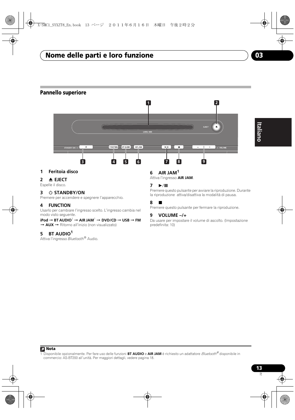 Pannello superiore, Nome delle parti e loro funzione 03, Deutsch italiano nederlands pyccкий | Pioneer X-SMC1-K User Manual | Page 51 / 156