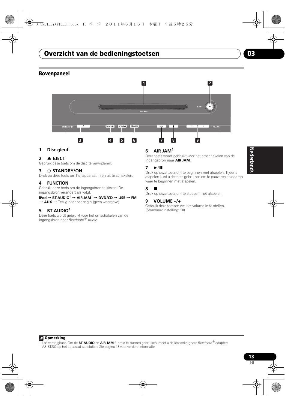 Bovenpaneel, Overzicht van de bedieningstoetsen 03, Deutsch italiano nederlands pyccкий | Pioneer X-SMC1-K User Manual | Page 89 / 156