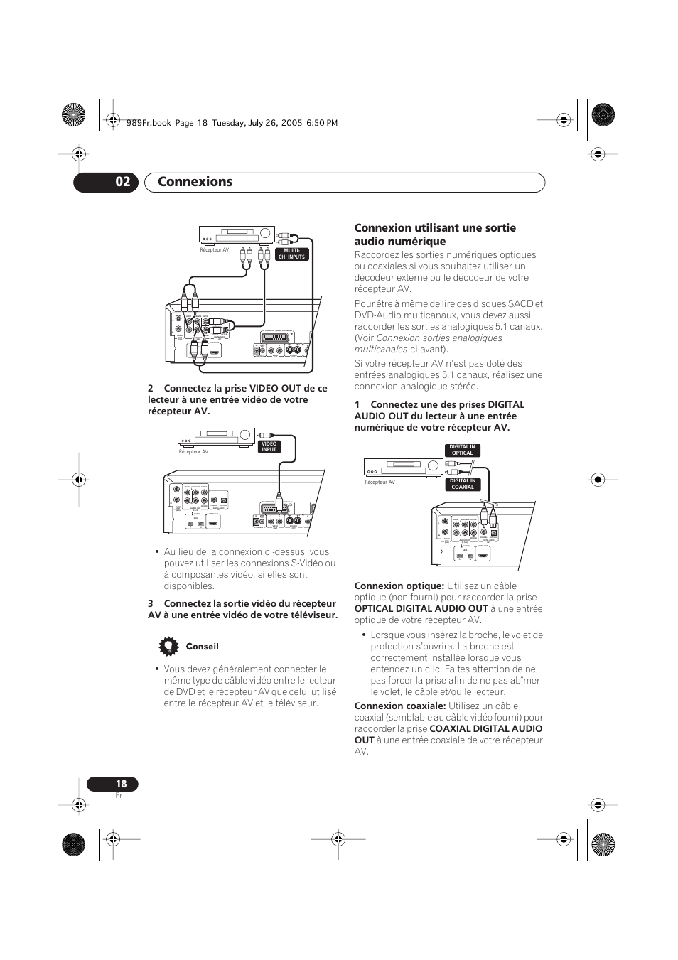Connexion utilisant une sortie audio numérique, Connexions 02, Connexion sorties analogiques multicanales | Optical digital audio out, Connexion coaxiale, Coaxial digital audio out, À une entrée coaxiale de votre récepteur av | Pioneer DV-989AVi-S User Manual | Page 18 / 204