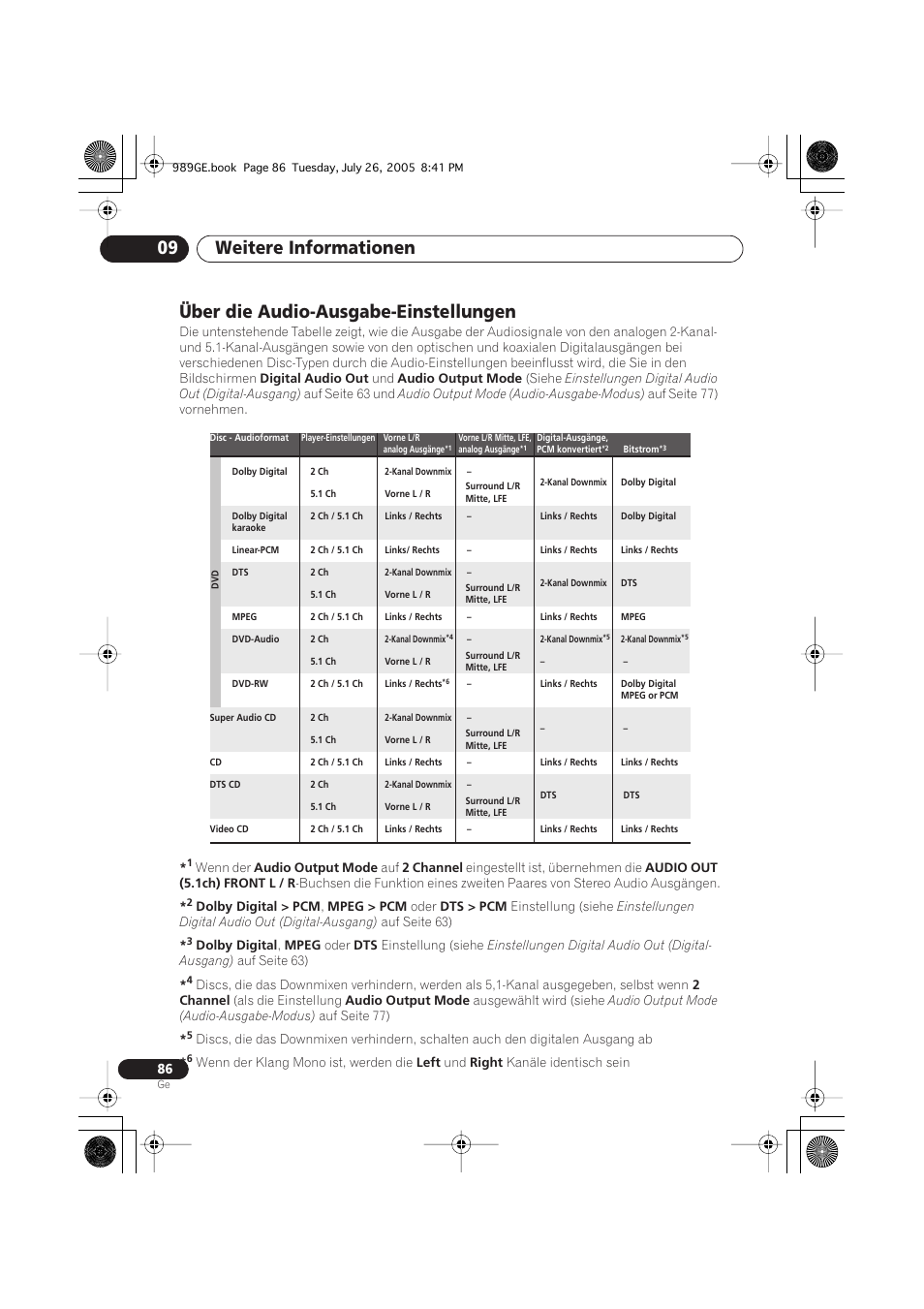 Über die audio-ausgabe-einstellungen, Weitere informationen 09 | Pioneer DV-989AVi-S User Manual | Page 186 / 204