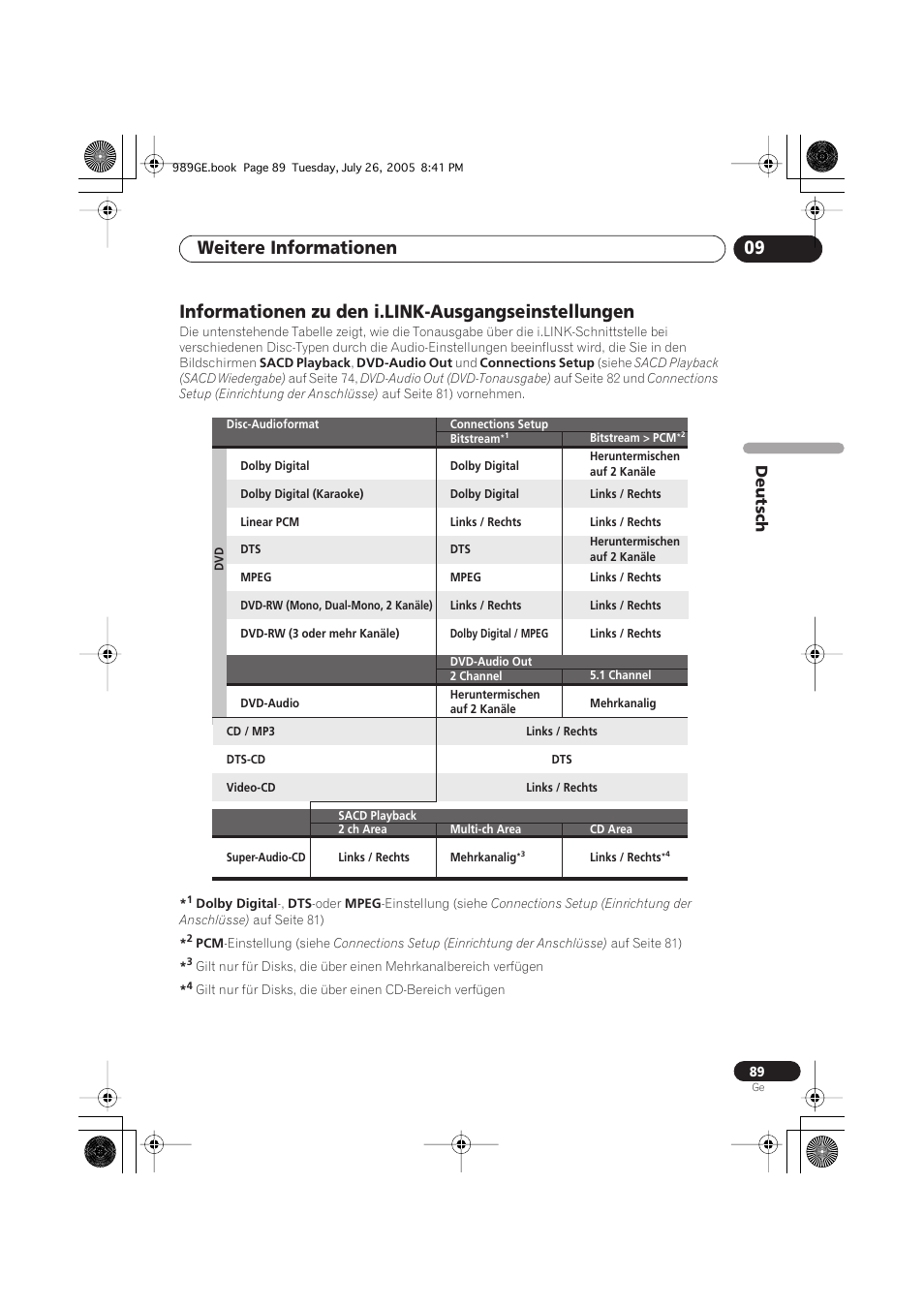 Informationen zu den i.link- ausgangseinstellungen, Weitere informationen 09, Informationen zu den i.link-ausgangseinstellungen | Pioneer DV-989AVi-S User Manual | Page 189 / 204