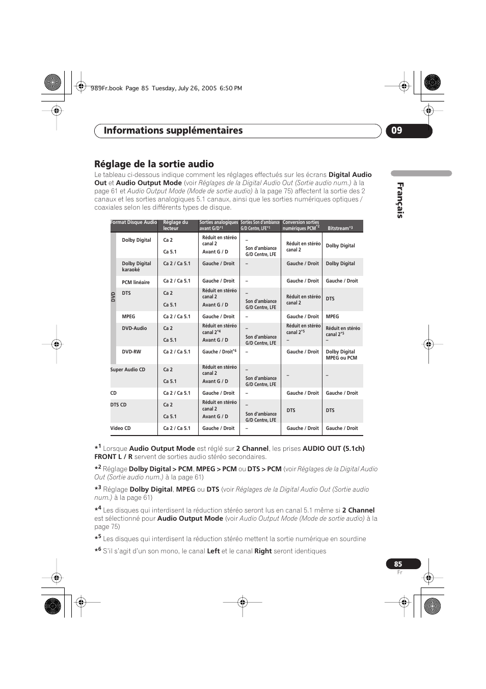 Réglage de la sortie audio, Informations supplémentaires 09, Français | Pioneer DV-989AVi-S User Manual | Page 85 / 204