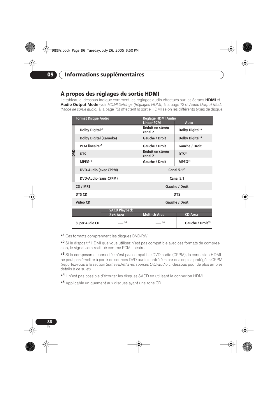 À propos des réglages de sortie hdmi, Informations supplémentaires 09 | Pioneer DV-989AVi-S User Manual | Page 86 / 204