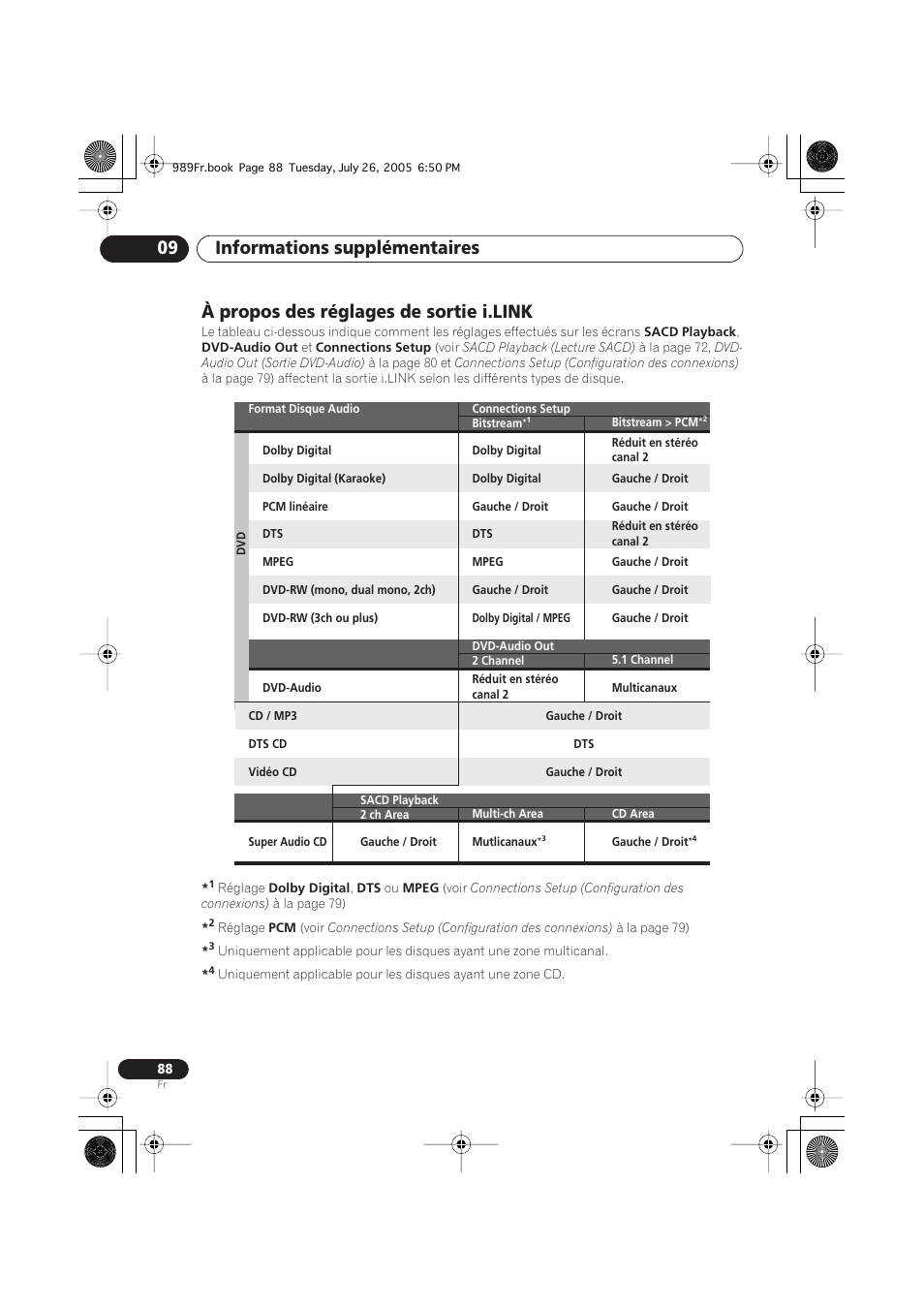 À propos des réglages de sortie i.link, Informations supplémentaires 09 | Pioneer DV-989AVi-S User Manual | Page 88 / 204