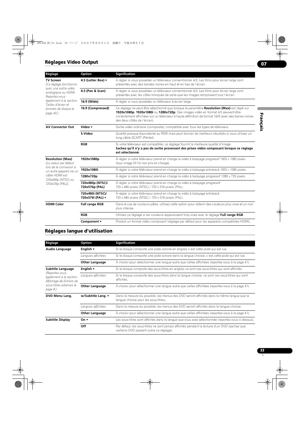 Réglages video output, Réglages langue d’utilisation | Pioneer DV-LX50 User Manual | Page 33 / 94