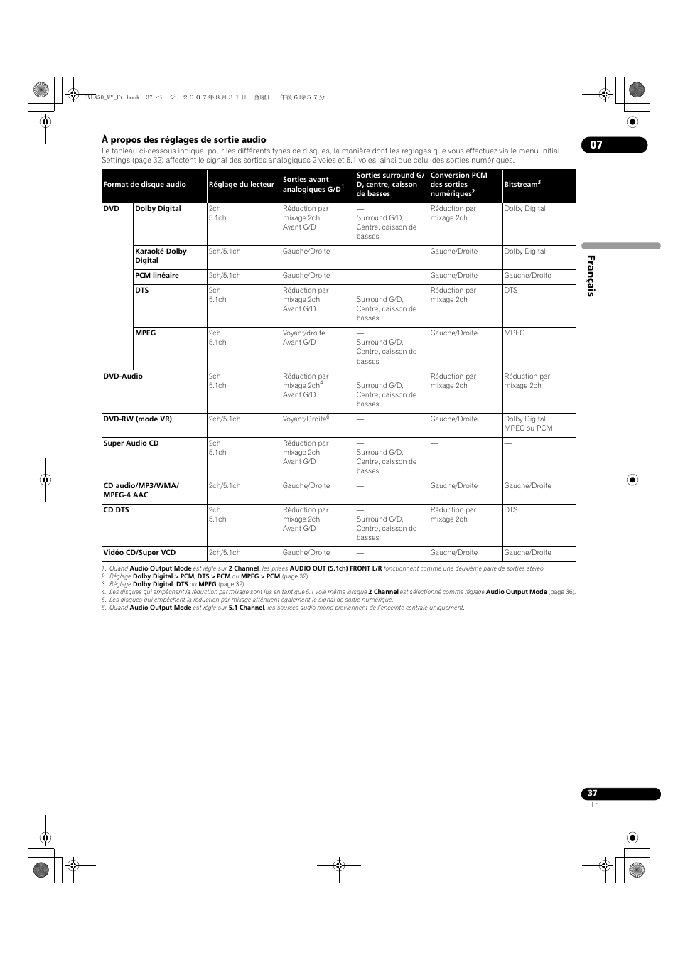 Pioneer DV-LX50 User Manual | Page 37 / 94