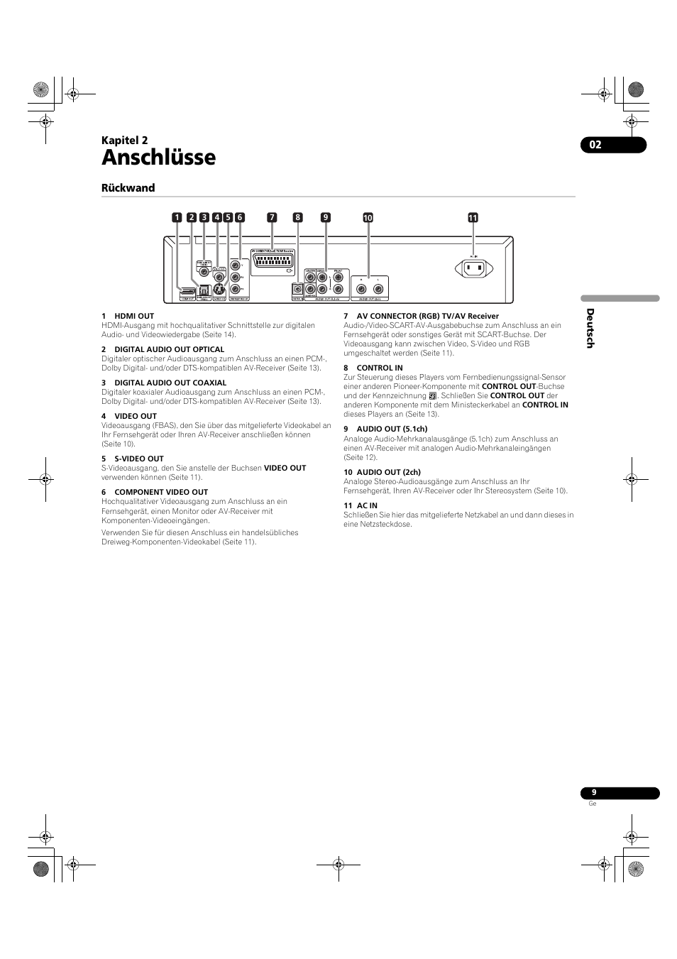 02 anschlüsse, Rückwand, Anschlüsse | Kapitel 2 | Pioneer DV-LX50 User Manual | Page 55 / 94