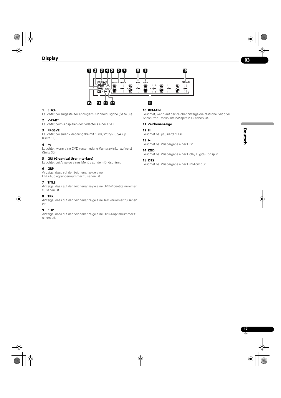 Display | Pioneer DV-LX50 User Manual | Page 63 / 94