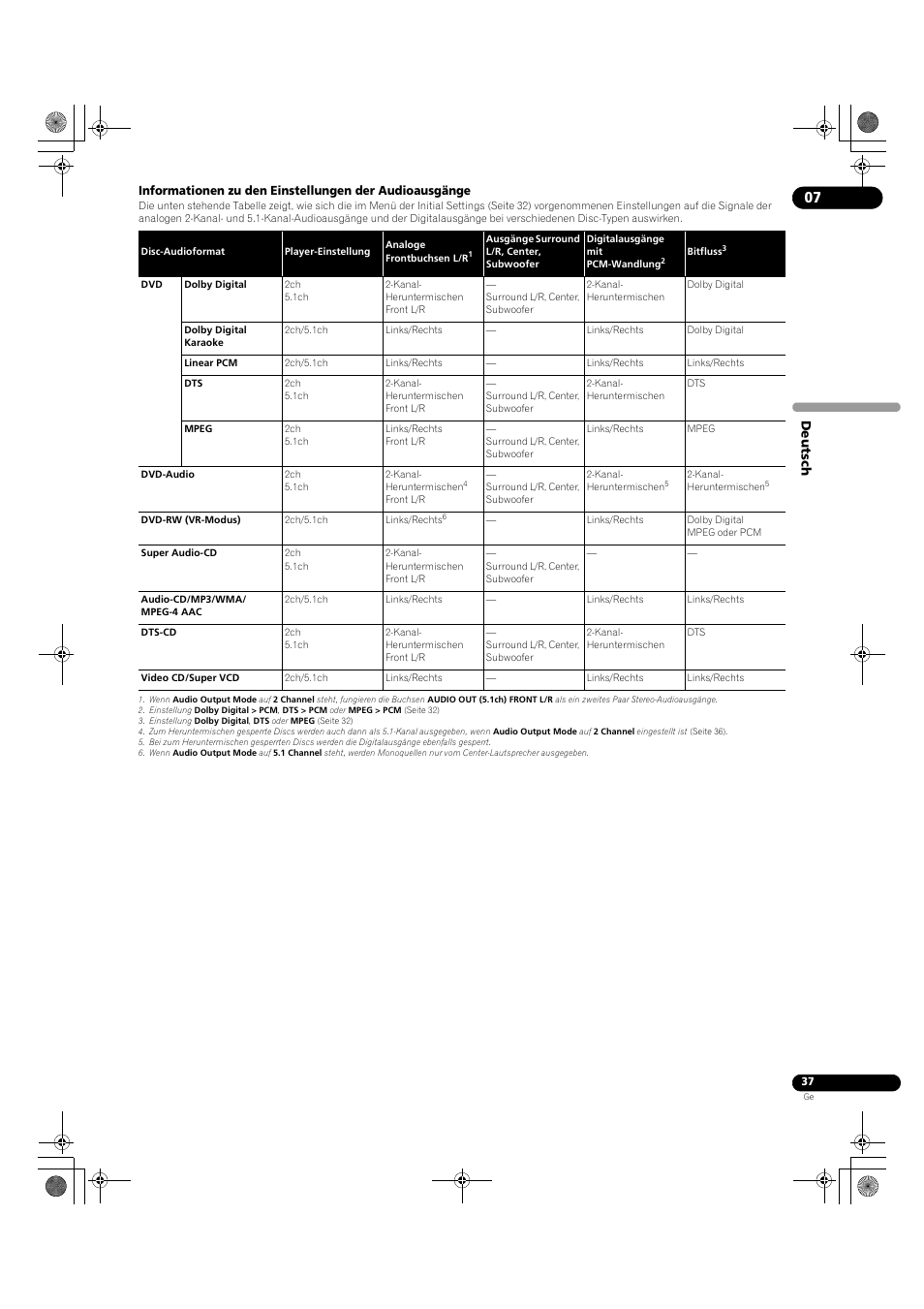 Pioneer DV-LX50 User Manual | Page 83 / 94