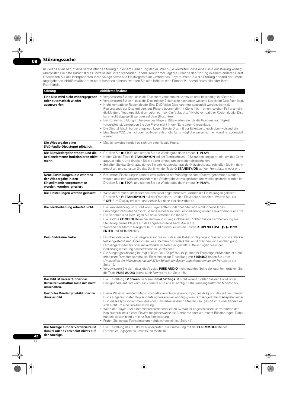 Störungssuche | Pioneer DV-LX50 User Manual | Page 88 / 94