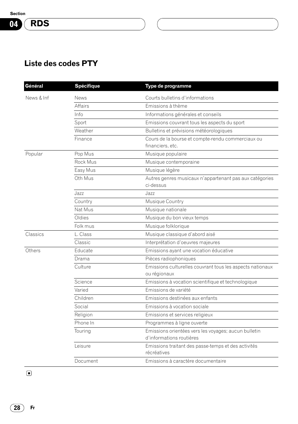 Liste des codes pty 28, Liste des codes pty | Pioneer DVH-P7000R User Manual | Page 128 / 204