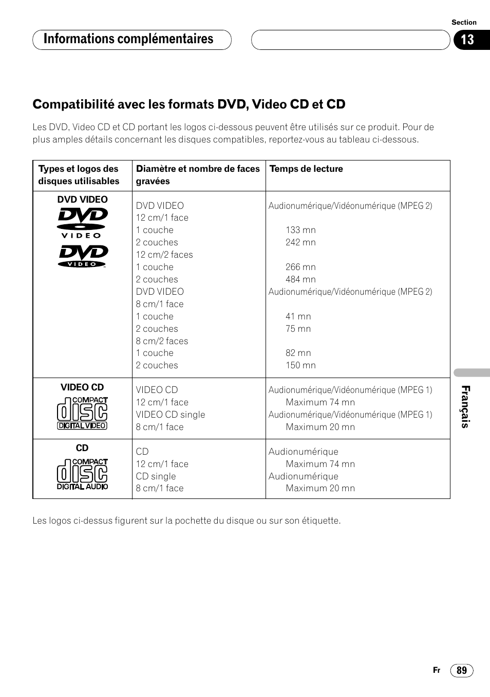Compatibilité avec les formats dvd, video, Cd et cd 89, Informations complémentaires | Compatibilité avec les formats dvd, video cd et cd | Pioneer DVH-P7000R User Manual | Page 189 / 204
