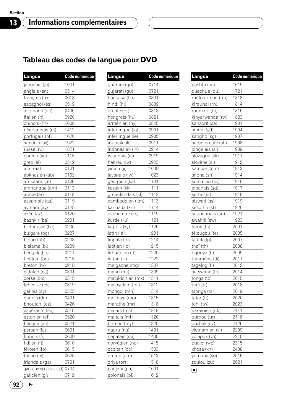 Tableau des codes de langue pour dvd 92, Informations complémentaires, Tableau des codes de langue pour dvd | Pioneer DVH-P7000R User Manual | Page 192 / 204