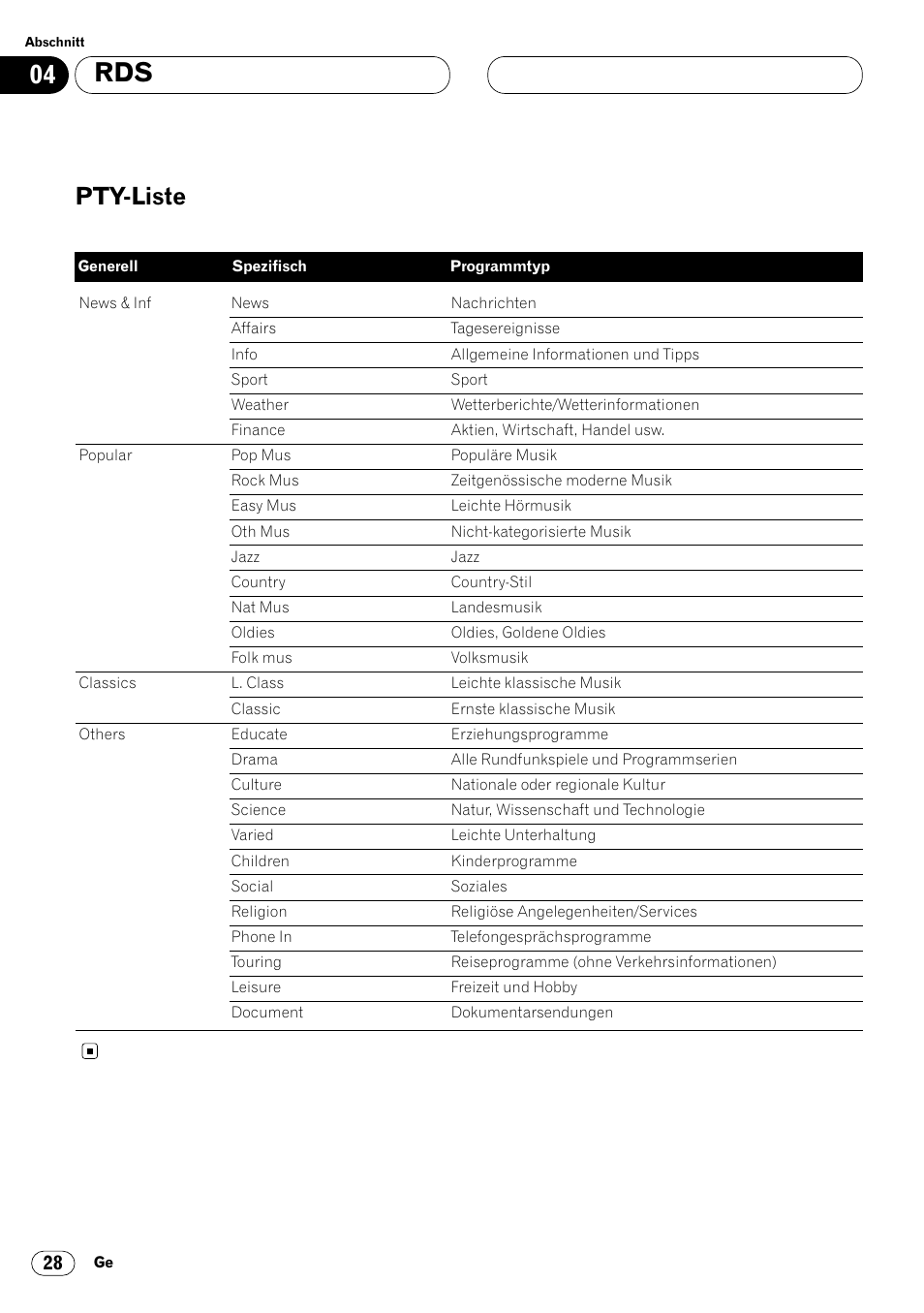 Pty-liste 28, Pty-liste | Pioneer DVH-P7000R User Manual | Page 28 / 204