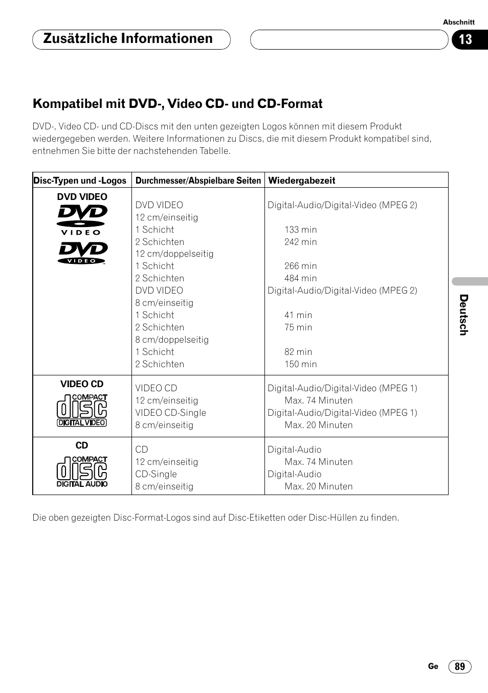 Kompatibel mit dvd-, video cd- und cd, Format 89, Zusätzliche informationen | Kompatibel mit dvd-, video cd- und cd-format | Pioneer DVH-P7000R User Manual | Page 89 / 204