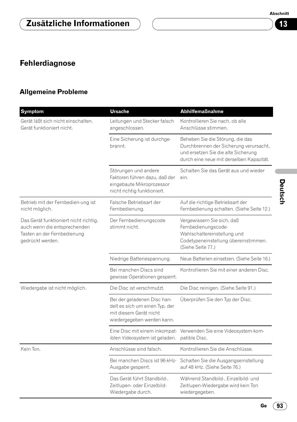 Fehlerdiagnose 93, Allgemeine probleme 93, Zusätzliche informationen | Fehlerdiagnose, Allgemeine probleme | Pioneer DVH-P7000R User Manual | Page 93 / 204