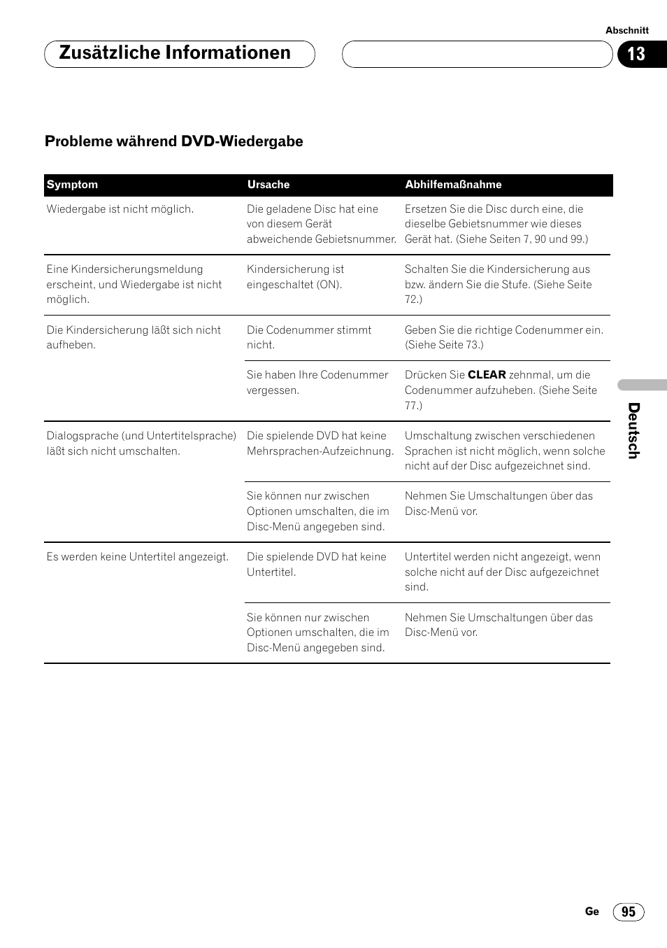 Probleme während dvd, Wiedergabe 95, Zusätzliche informationen | Probleme während dvd-wiedergabe | Pioneer DVH-P7000R User Manual | Page 95 / 204
