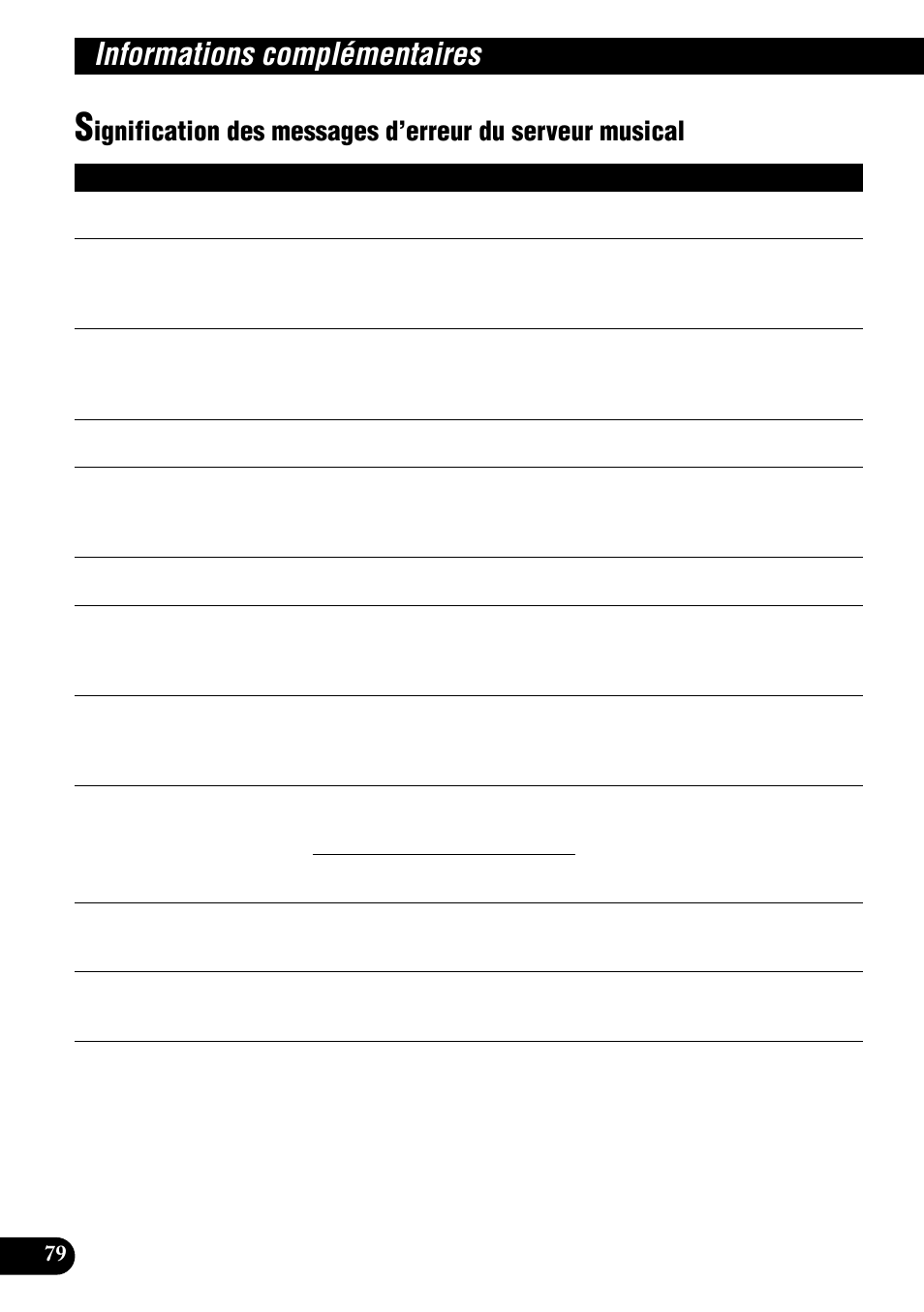 Signification des messages d’erreur du serveur, Musical, Informations complémentaires | Pioneer DEH-P900HDD User Manual | Page 166 / 176
