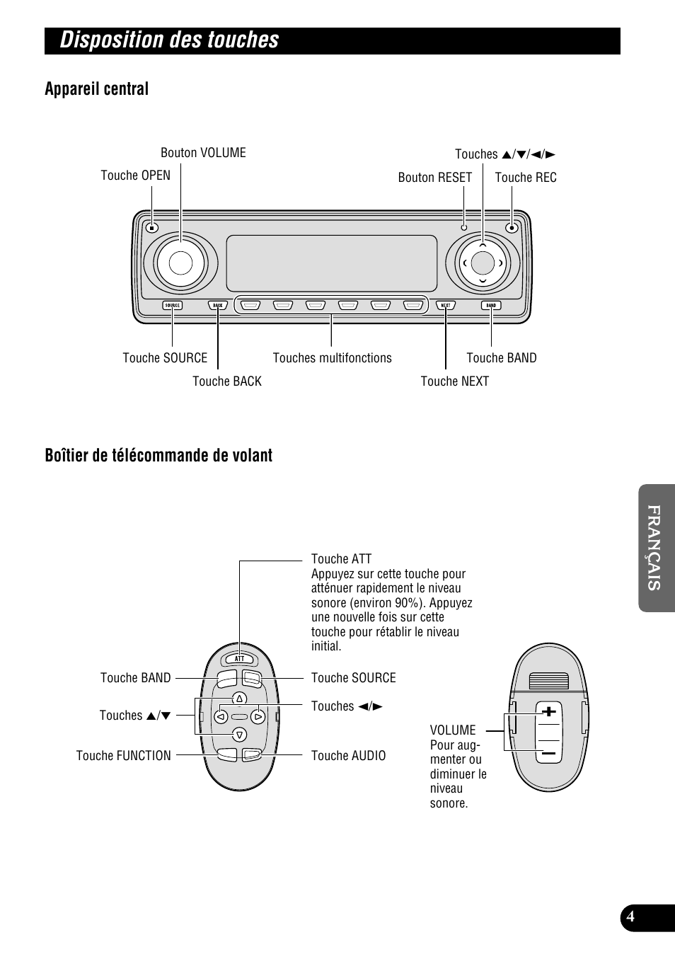 Disposition des touches, Appareil central boîtier de télécommande de volant | Pioneer DEH-P900HDD User Manual | Page 91 / 176