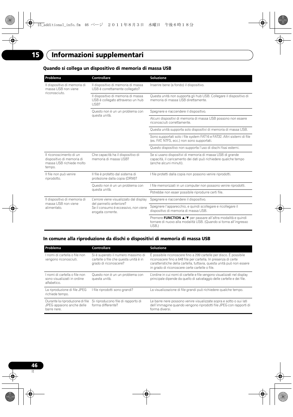 Informazioni supplementari 15 | Pioneer X-SMC5-K User Manual | Page 100 / 224