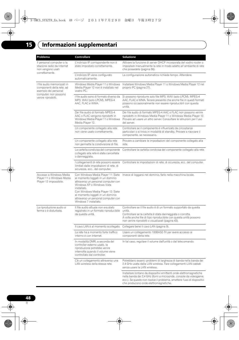 Informazioni supplementari 15 | Pioneer X-SMC5-K User Manual | Page 102 / 224