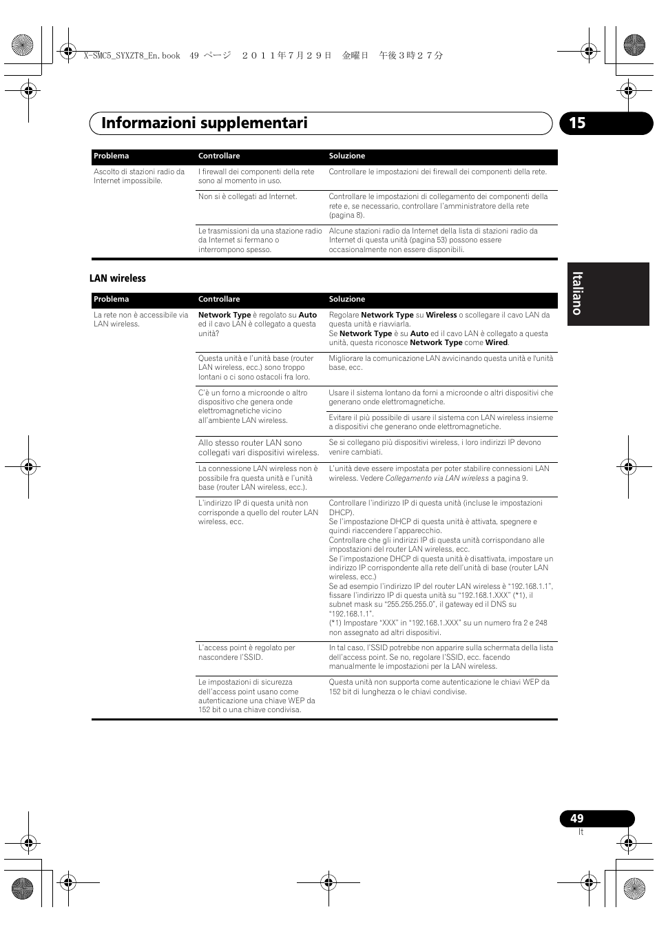 Informazioni supplementari 15, Deutsch italiano nederlands pyccкий | Pioneer X-SMC5-K User Manual | Page 103 / 224