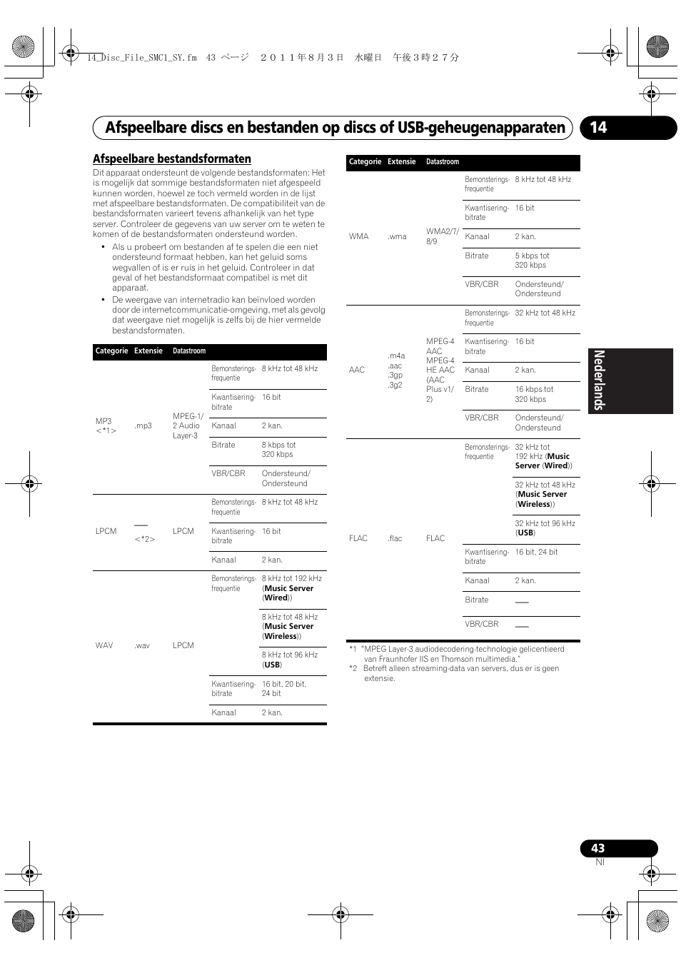 Afspeelbare bestandsformaten, Deutsch italiano nederlands pyccкий | Pioneer X-SMC5-K User Manual | Page 151 / 224