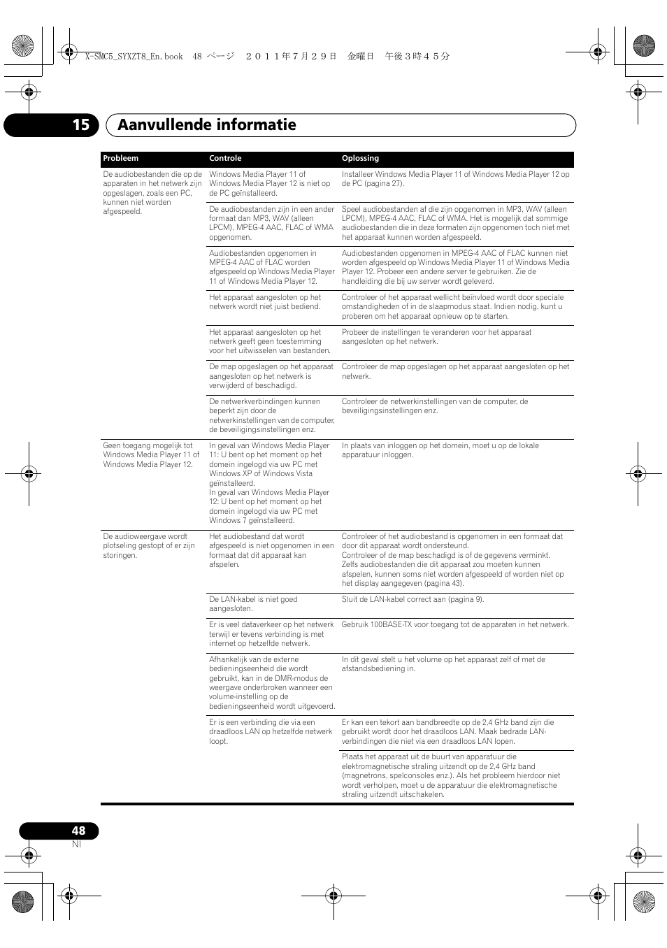 Aanvullende informatie 15 | Pioneer X-SMC5-K User Manual | Page 156 / 224