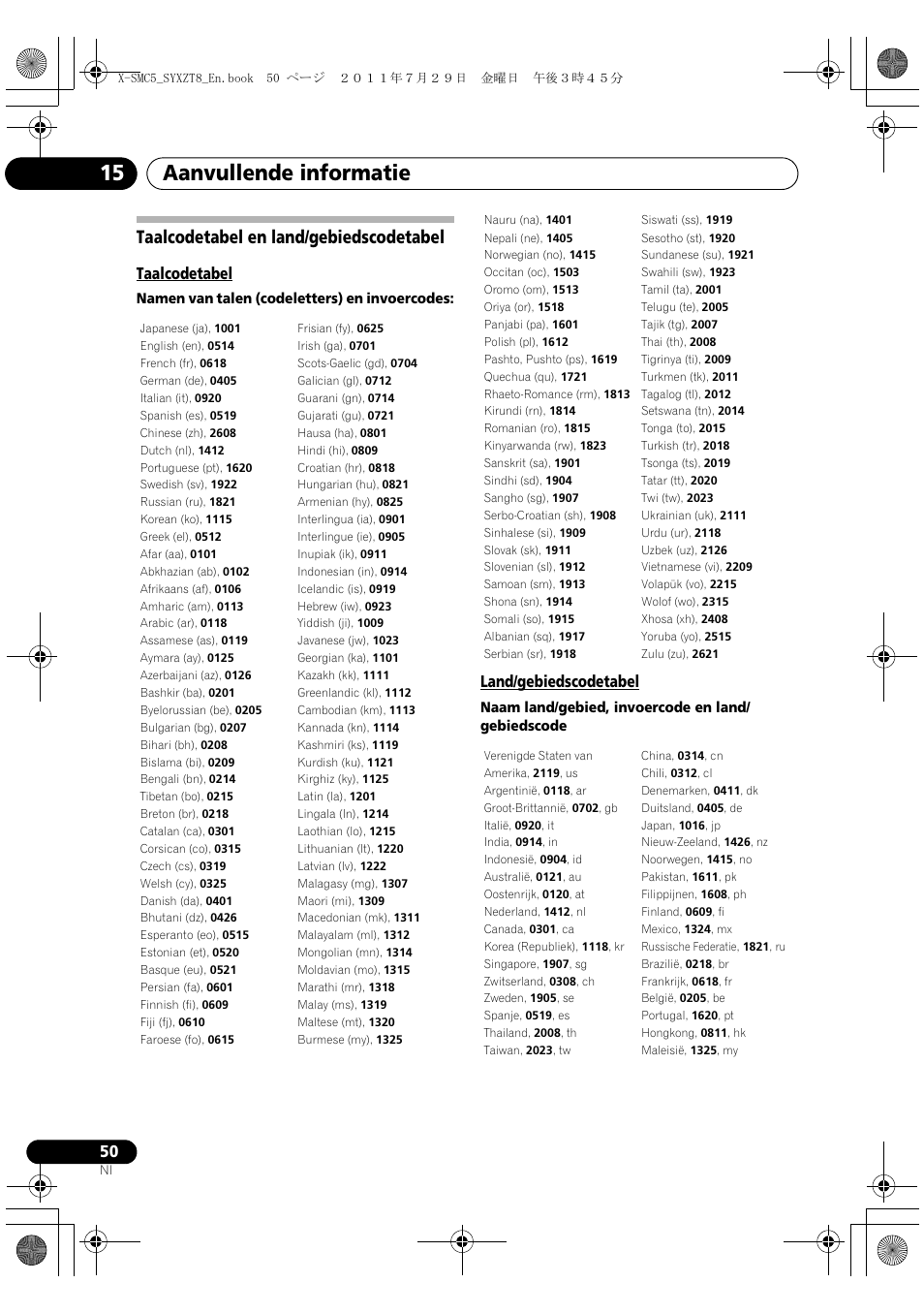 Taalcodetabel en land/gebiedscodetabel, Aanvullende informatie 15, Taalcodetabel | Land/gebiedscodetabel | Pioneer X-SMC5-K User Manual | Page 158 / 224