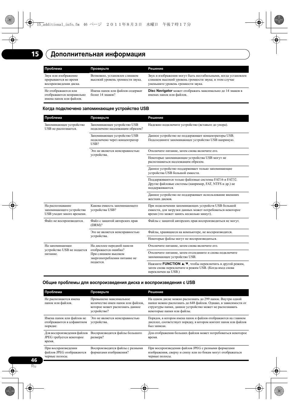 Дополнительная информация 15 | Pioneer X-SMC5-K User Manual | Page 208 / 224