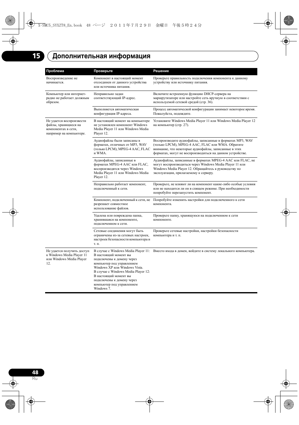 Дополнительная информация 15 | Pioneer X-SMC5-K User Manual | Page 210 / 224