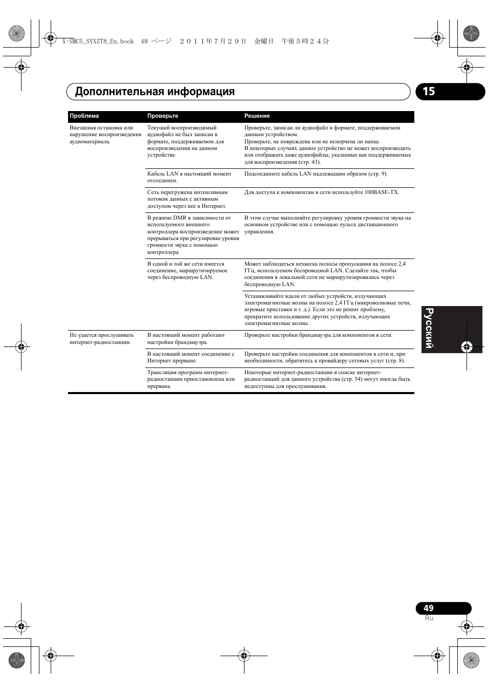 Дополнительная информация 15, Deutsch italiano nederlands pyccкий | Pioneer X-SMC5-K User Manual | Page 211 / 224