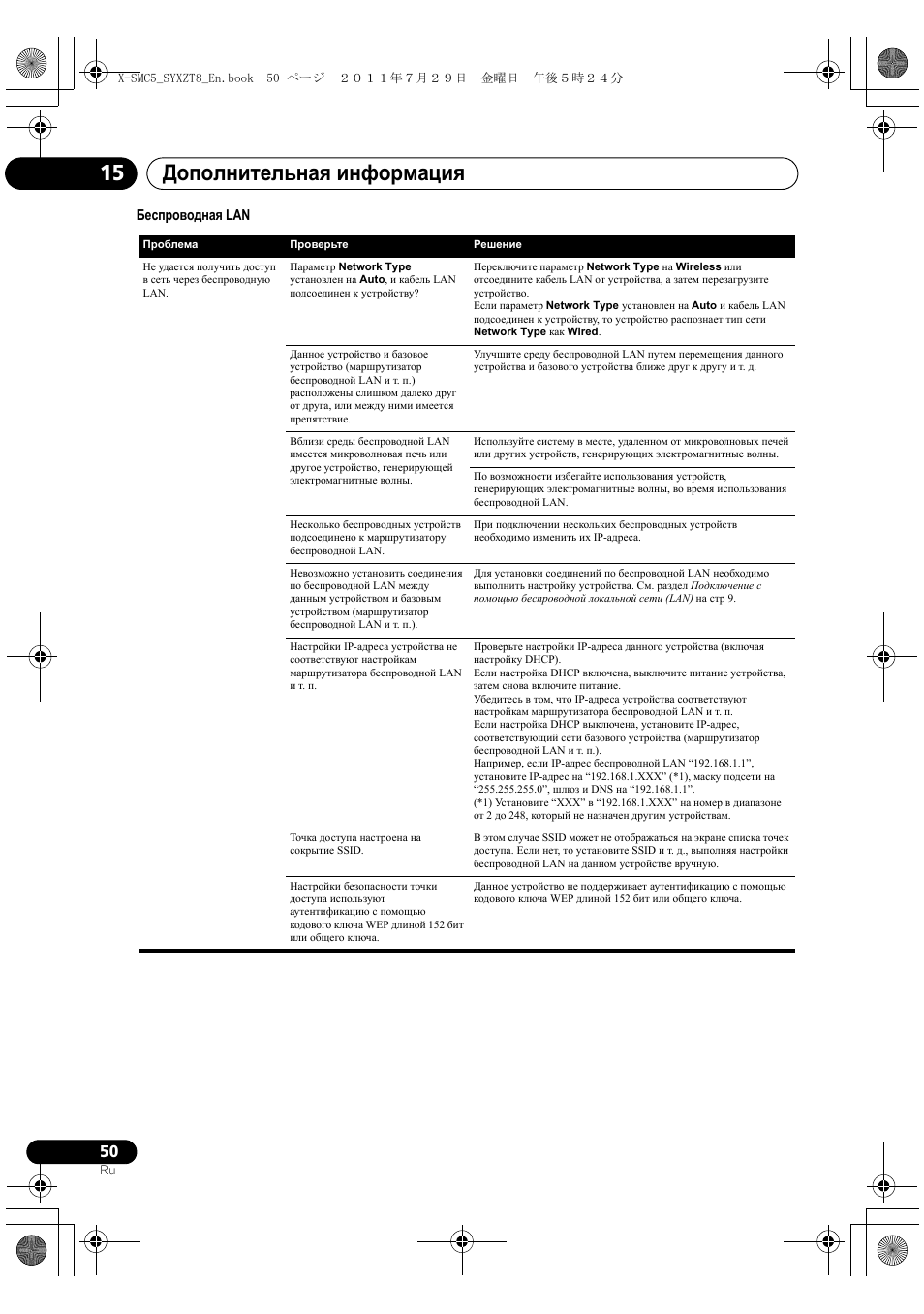 Дополнительная информация 15 | Pioneer X-SMC5-K User Manual | Page 212 / 224