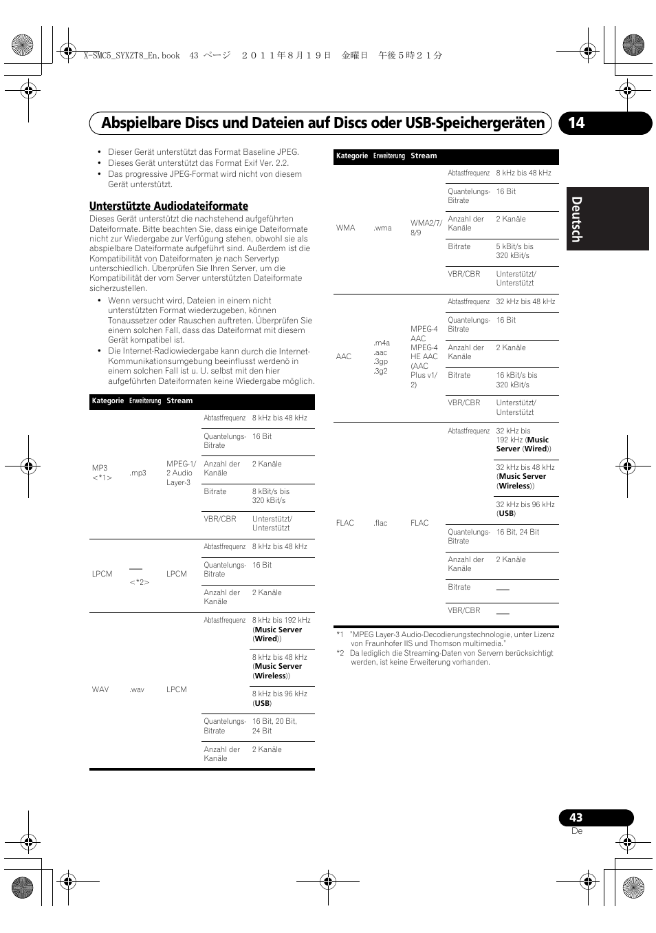 Unterstützte audiodateiformate, Deutsch italiano nederlands pyccкий | Pioneer X-SMC5-K User Manual | Page 43 / 224