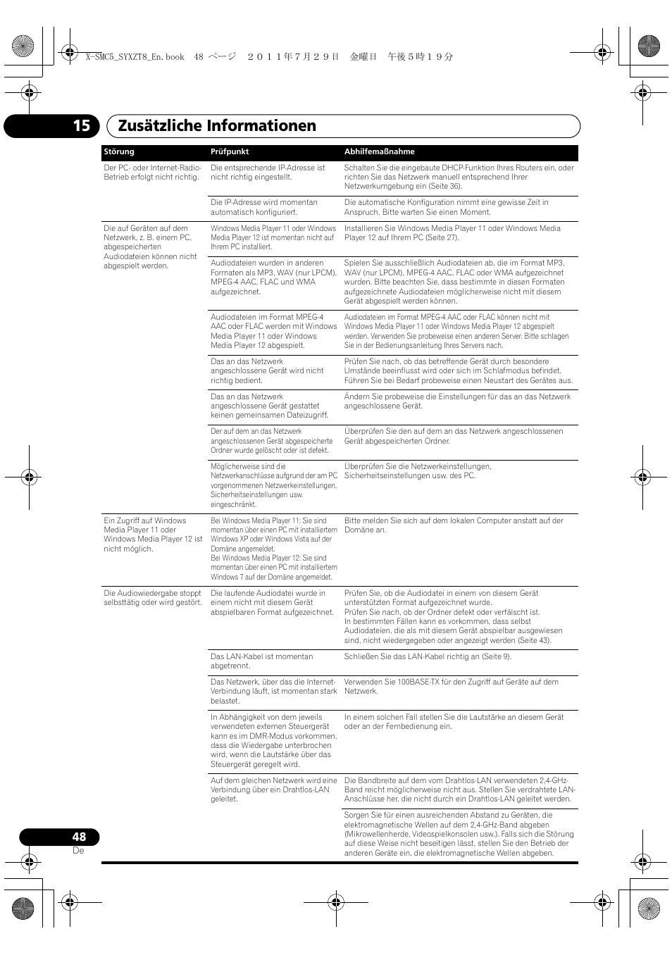 Zusätzliche informationen 15 | Pioneer X-SMC5-K User Manual | Page 48 / 224