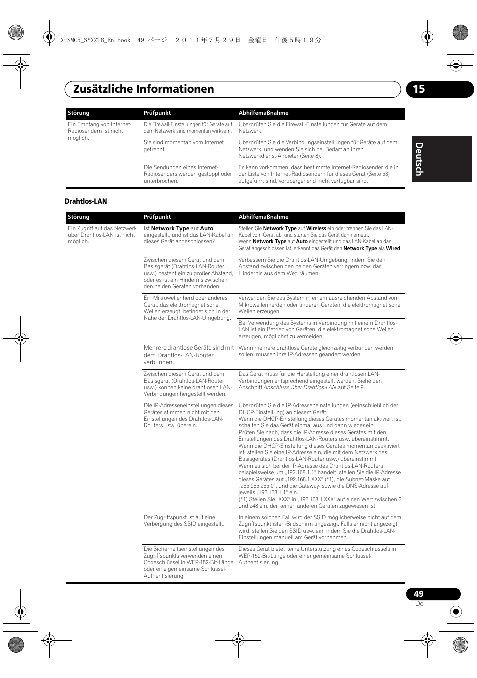 Zusätzliche informationen 15, Deutsch italiano nederlands pyccкий | Pioneer X-SMC5-K User Manual | Page 49 / 224